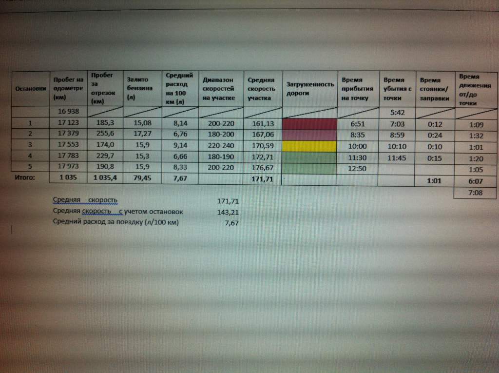 ������ �������� �� ������: ��������, ������, ������� ��������