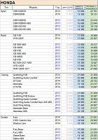 Нажмите на изображение для увеличения
Название: Honda.jpg
Просмотров: 160
Размер: 76.4 Кб
ID: 15373