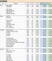 Нажмите на изображение для увеличения
Название: Honda_Air.JPG
Просмотров: 99
Размер: 206.1 Кб
ID: 15379